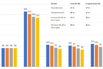 Prețul energiei electrice în România, mai mare decât în Vest: cauze și efecte