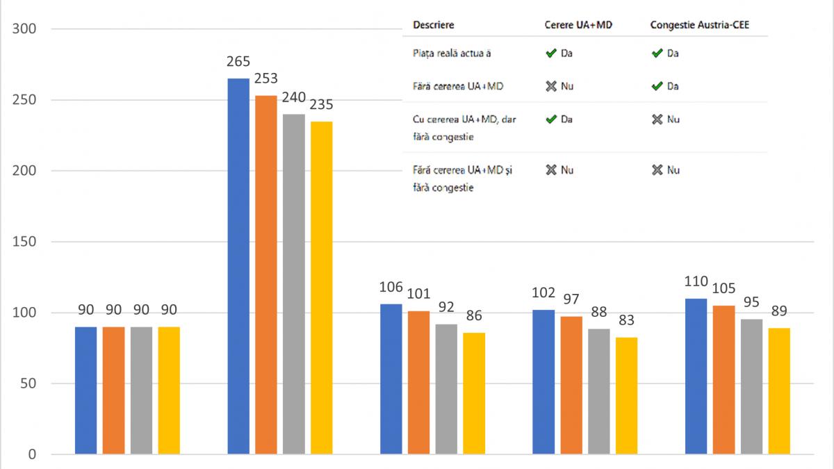 Prețul energiei electrice în România, mai mare decât în Vest: cauze și efecte