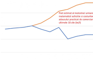 prețul carburanților ar putea exploda în următoarele săptămâni