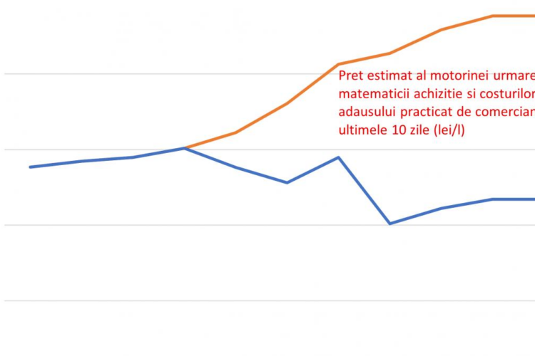 prețul carburanților ar putea exploda în următoarele săptămâni