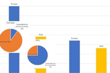 Nu Ormuzul scumpește gazele, ci politica energetică a Europei